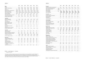 Trattrici agricole - trazione a 4 ruote Claas Arion 550