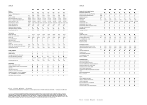 Trattrici agricole - trazione a 4 ruote Claas Arion 550