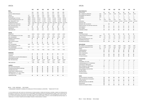 Trattrici agricole - trazione a 4 ruote Claas Arion 550