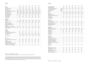 Trattrici agricole - trazione a 4 ruote Claas Arion 550