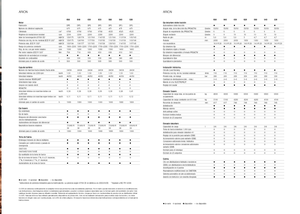 Trattrici agricole - trazione a 4 ruote Claas Arion 550