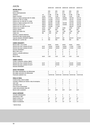 Trattrici agricole - trazione a 4 ruote Claas Axion 810 CMatic