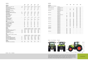 Trattrici agricole - trazione a 4 ruote Claas Axion 810 CMatic