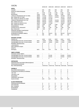 Trattrici agricole - trazione a 4 ruote Claas Axion 810 CMatic