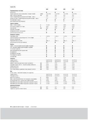 Trattrici agricole - trazione a 4 ruote Claas Axion 810 CMatic