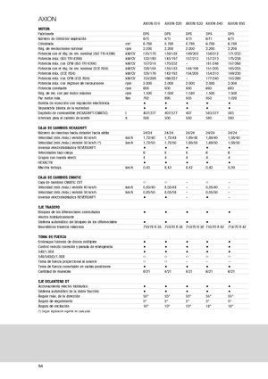 Trattrici agricole - trazione a 4 ruote Claas Axion 810 CMatic