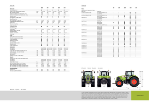 Trattrici agricole - trazione a 4 ruote Claas Axion 810 CMatic