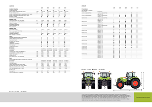 Trattrici agricole - trazione a 4 ruote Claas Axion 810