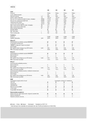 Trattrici agricole - trazione a 4 ruote Claas Axos 320 C
