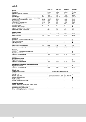 Trattrici agricole - trazione a 4 ruote Claas Axos 320 C