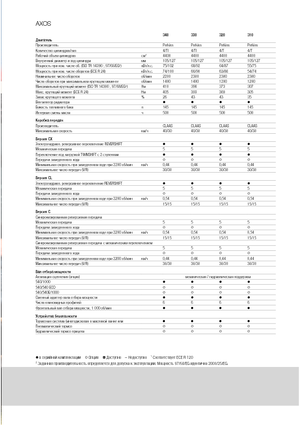 Trattrici agricole - trazione a 4 ruote Claas Axos 320 C