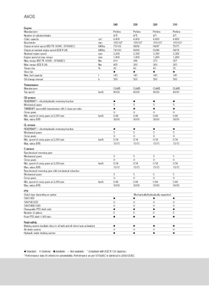 Trattrici agricole - trazione a 4 ruote Claas Axos 320 C