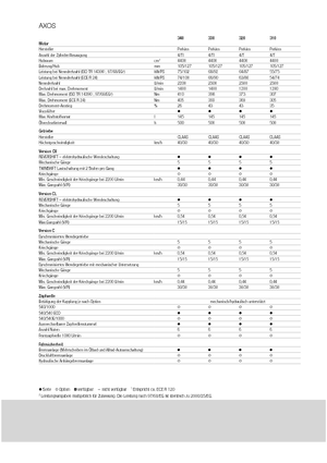 Trattrici agricole - trazione a 4 ruote Claas Axos 320 C