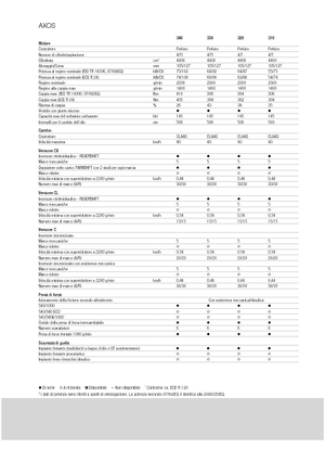 Trattrici agricole - trazione a 4 ruote Claas Axos 320 C