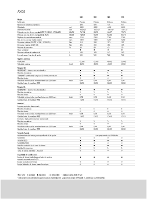 Trattrici agricole - trazione a 4 ruote Claas Axos 320 C