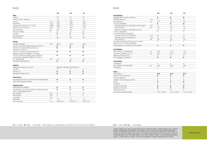 Trattrici agricole - trazione a 4 ruote Claas Elios 230
