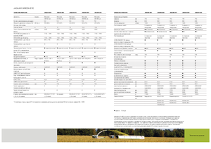 Trinciapaglia - trazione a 4 ruote Claas Jaguar 890