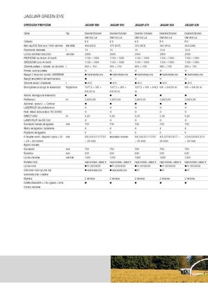Trinciapaglia - trazione a 4 ruote Claas Jaguar 890