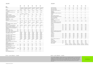 Trinciapaglia - trazione a 4 ruote Claas Jaguar 940