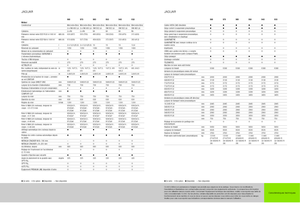 Trinciapaglia - trazione a 4 ruote Claas Jaguar 940