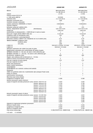 Trinciapaglia - trazione a 4 ruote Claas Jaguar 940