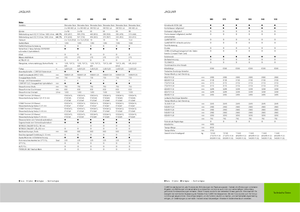 Trinciapaglia - trazione a 4 ruote Claas Jaguar 940