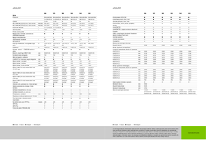 Trinciapaglia - trazione a 4 ruote Claas Jaguar 940