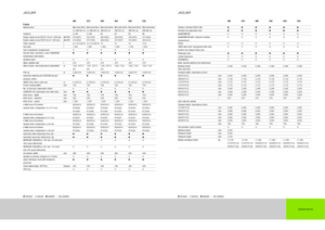 Trinciapaglia - trazione a 4 ruote Claas Jaguar 940
