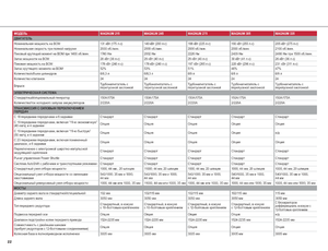 Trattrici agricole - trazione a 4 ruote Case IH Magnum 260 Basis