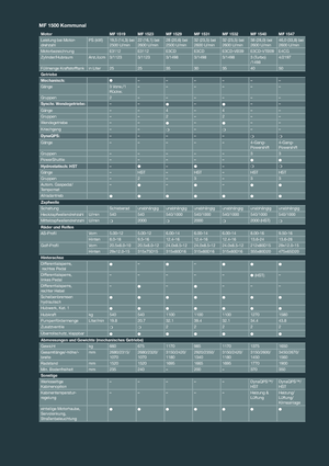 Trattrici agricole - trazione a 4 ruote Massey Ferguson MF 1532 MA