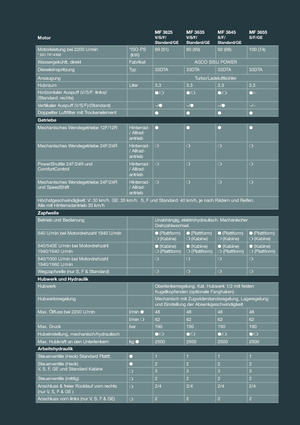 Trattrici agricole - trazione a 4 ruote Massey Ferguson MF 3655 F
