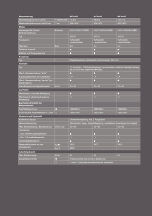 Trattrici agricole - trazione a 4 ruote Massey Ferguson MF 4445
