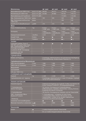 Trattrici agricole - trazione a 4 ruote Massey Ferguson MF 5445 Lader