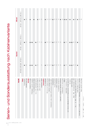 Trattrici agricole - trazione a 4 ruote Massey Ferguson MF 5611 Dyna 4