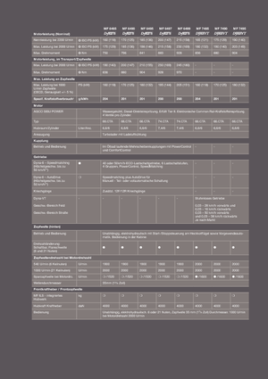Trattrici agricole - trazione a 4 ruote Massey Ferguson MF 6499 Komfort