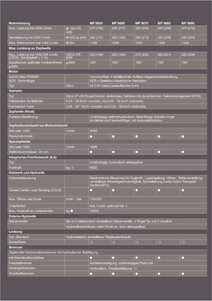 Trattrici agricole - trazione a 4 ruote Massey Ferguson MF 8690 Dyna-VT Excellence