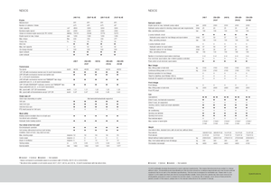 Trattrici agricole - trazione a 4 ruote Claas Nexos 210 F
