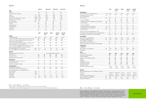 Trattrici agricole - trazione a 4 ruote Claas Nexos 220 VE