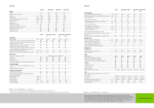 Trattrici agricole - trazione a 4 ruote Claas Nexos 220 VE