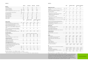 Trattrici agricole - trazione a 4 ruote Claas Nexos 220 VE