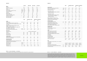 Trattrici agricole - trazione a 4 ruote Claas Nexos 220 VE