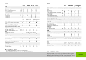 Trattrici agricole - trazione a 4 ruote Claas Nexos 220 VE