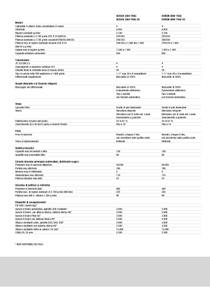 Trattrici agricole - trazione a 4 ruote Claas Xerion 3300 Trac