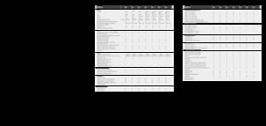 Trinciapaglia - trazione a 4 ruote Claas Jaguar 980