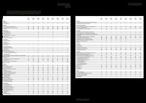 Trattrici agricole - trazione a 4 ruote Fendt 209 F Vario Profi+