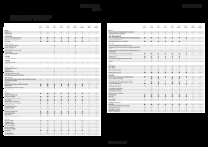 Trattrici agricole - trazione a 4 ruote Fendt 209 F Vario Profi+