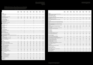 Trattrici agricole - trazione a 4 ruote Fendt 209 F Vario Profi+