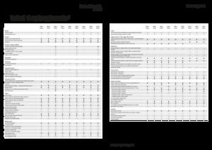 Trattrici agricole - trazione a 4 ruote Fendt 209 F Vario Profi+