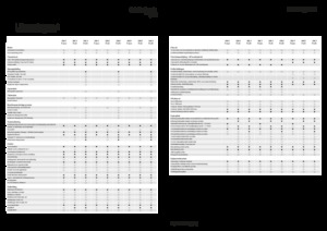 Trattrici agricole - trazione a 4 ruote Fendt 209 F Vario Profi+