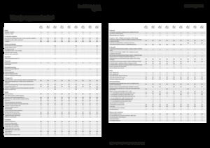 Trattrici agricole - trazione a 4 ruote Fendt 209 F Vario Profi+